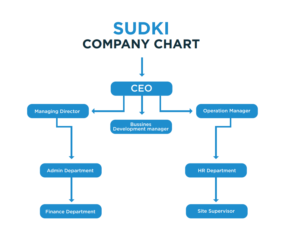 Sudki Company Chart